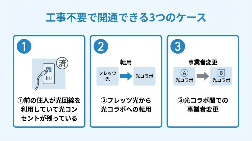 3-cases-no-construction-needed