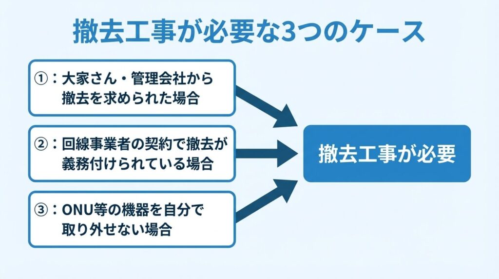3-cases-removal-work-required