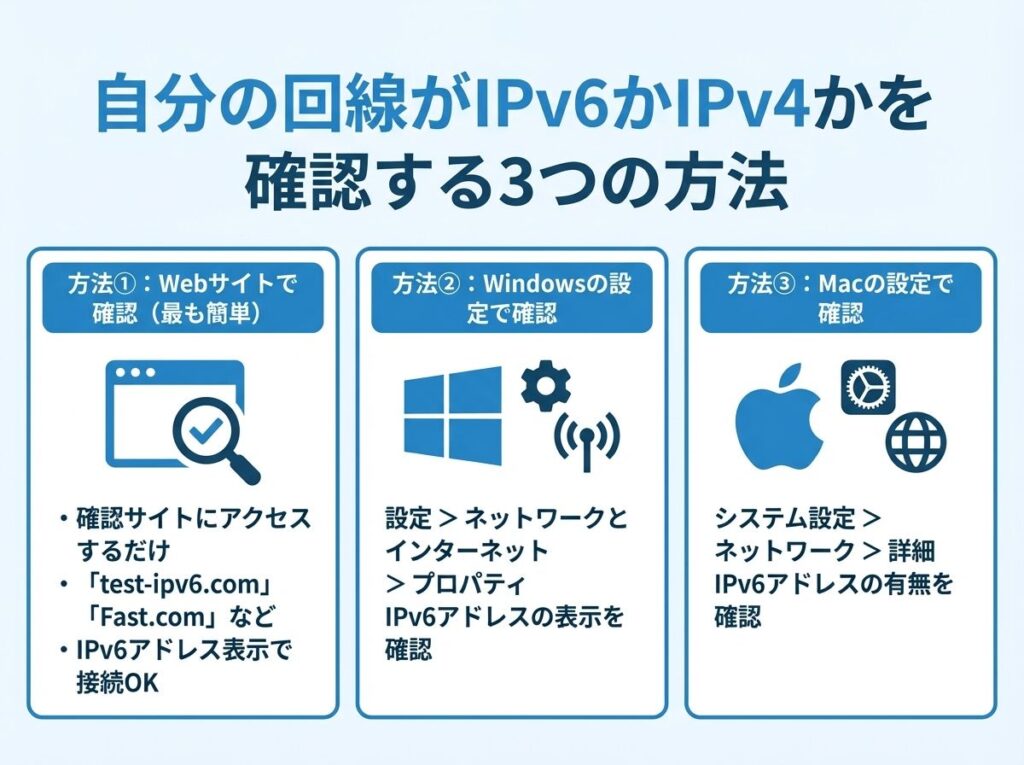 3-ways-to-check-ipv6-or-ipv4
