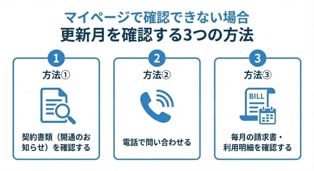 3-ways-to-check-renewal-month