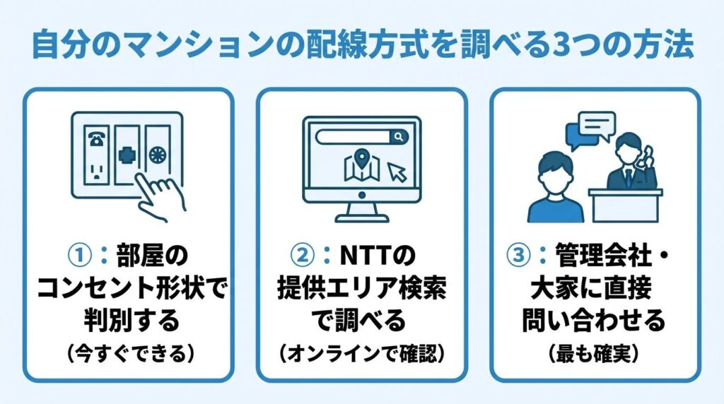 mansion-3-wiring-types-comparison