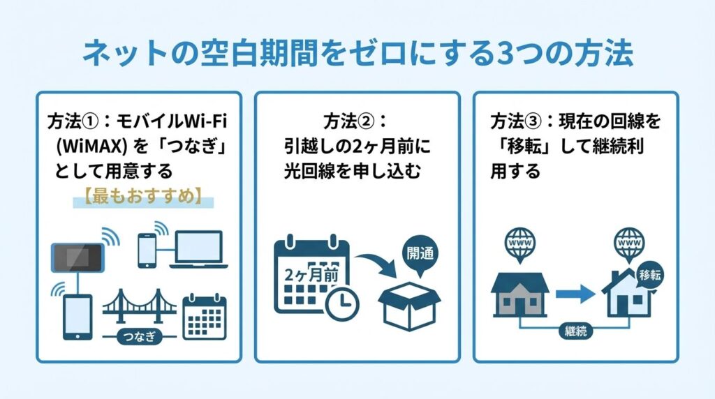 3-ways-to-eliminate-internet-blank-period