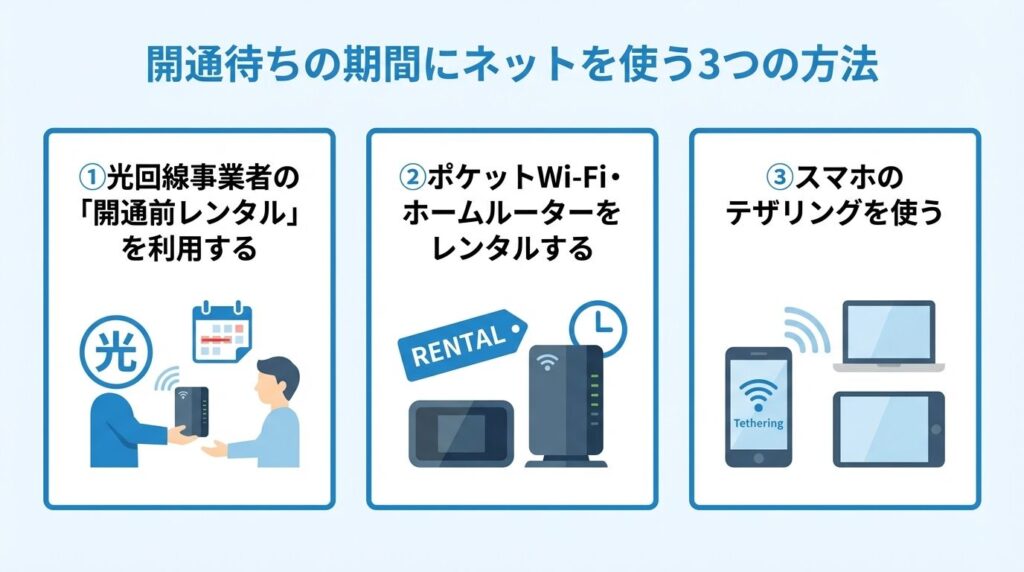 3-ways-to-use-internet-while-waiting