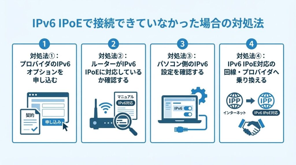 4-fixes-if-ipv6-ipoe-not-connected