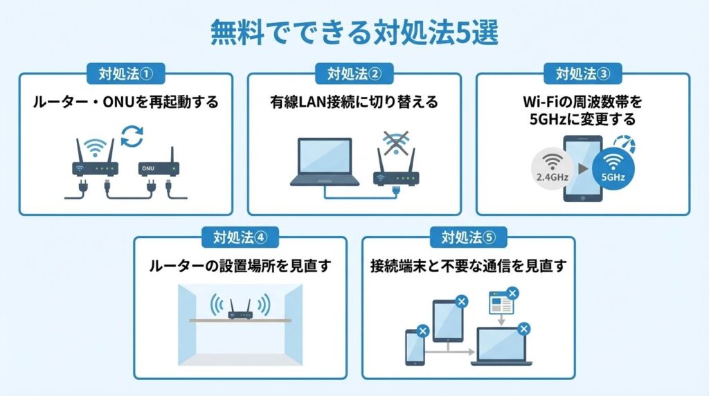 5-free-fixes-for-slow-rental-wifi