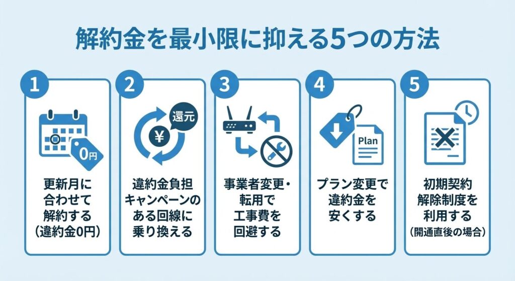 5-ways-to-minimize-cancellation-fee