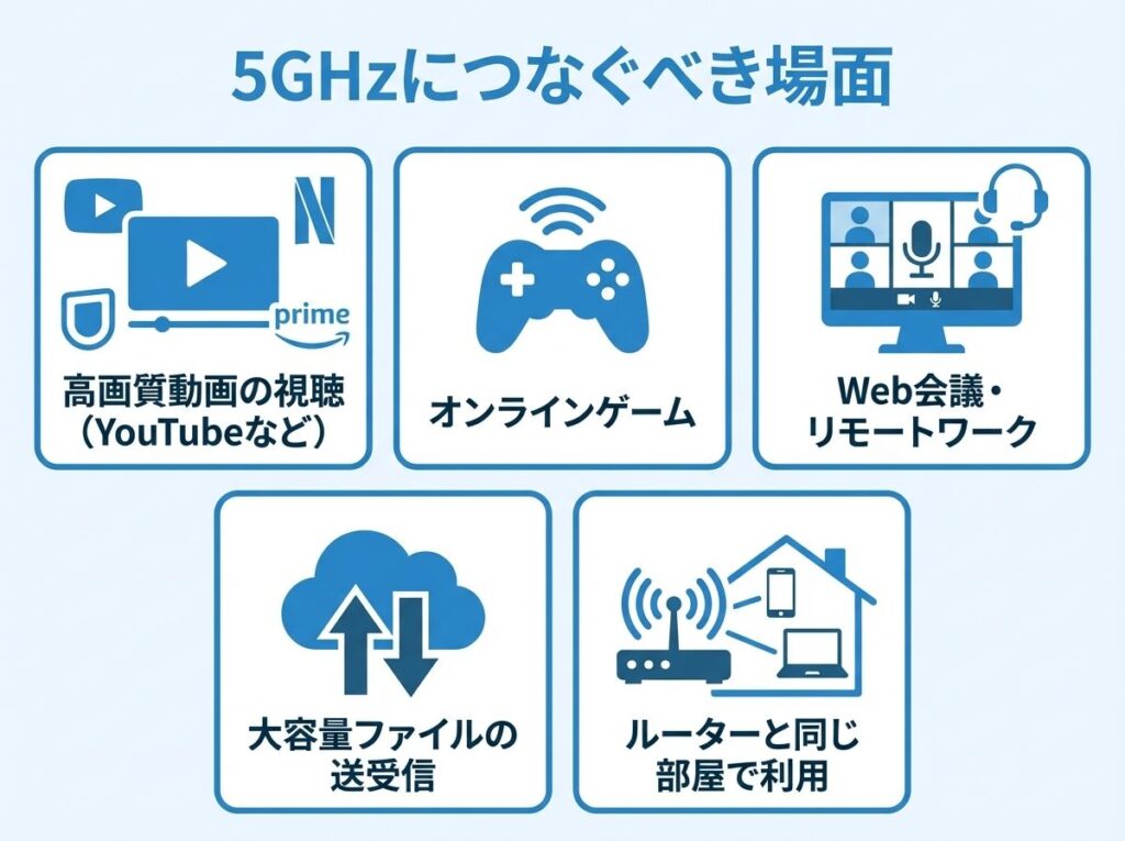 5ghz-recommended-use-cases
