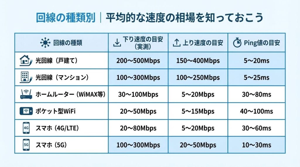 average-speed-by-connection-type-table