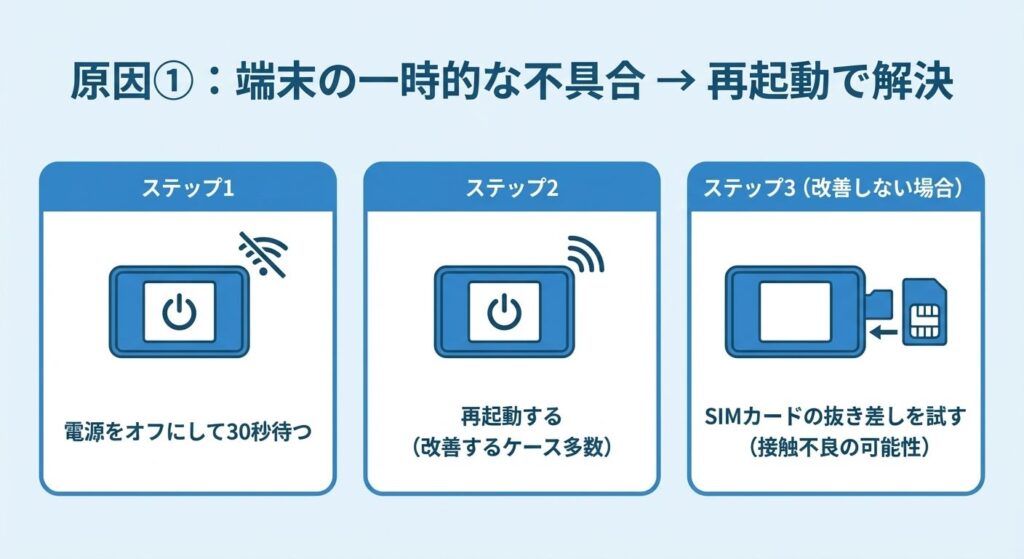 cause1-device-malfunction-reboot-fix