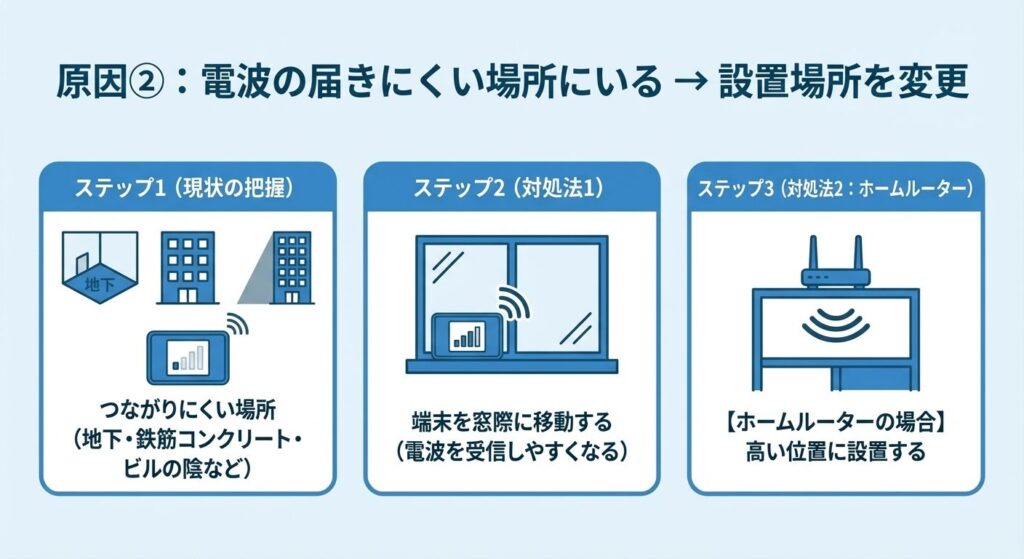 cause2-poor-signal-location-change