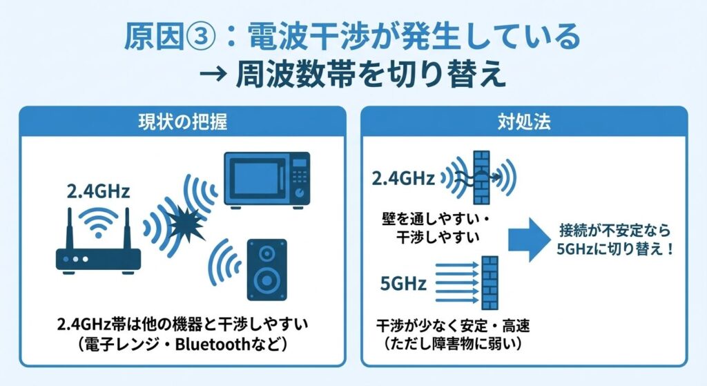 cause3-interference-switch-frequency