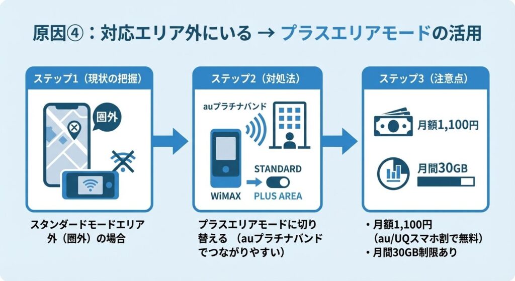 cause4-out-of-area-plus-area-mode