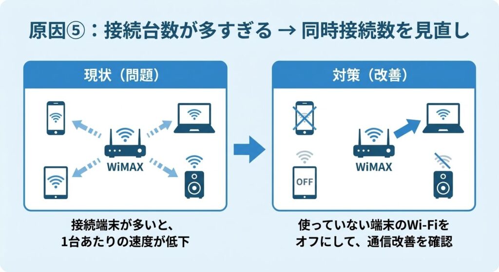 cause5-too-many-devices-reduce