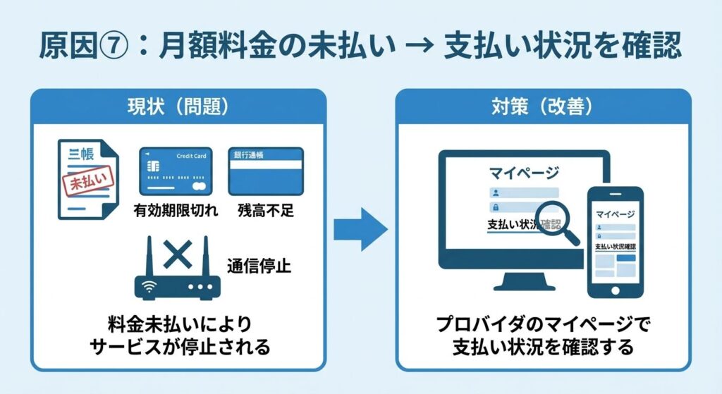 cause7-unpaid-bill-check-payment