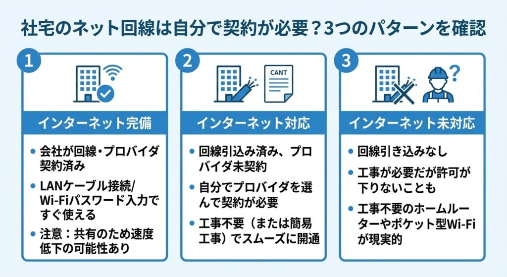company-housing-internet-3-patterns