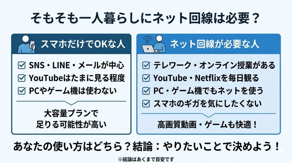 do-you-need-internet-living-alone