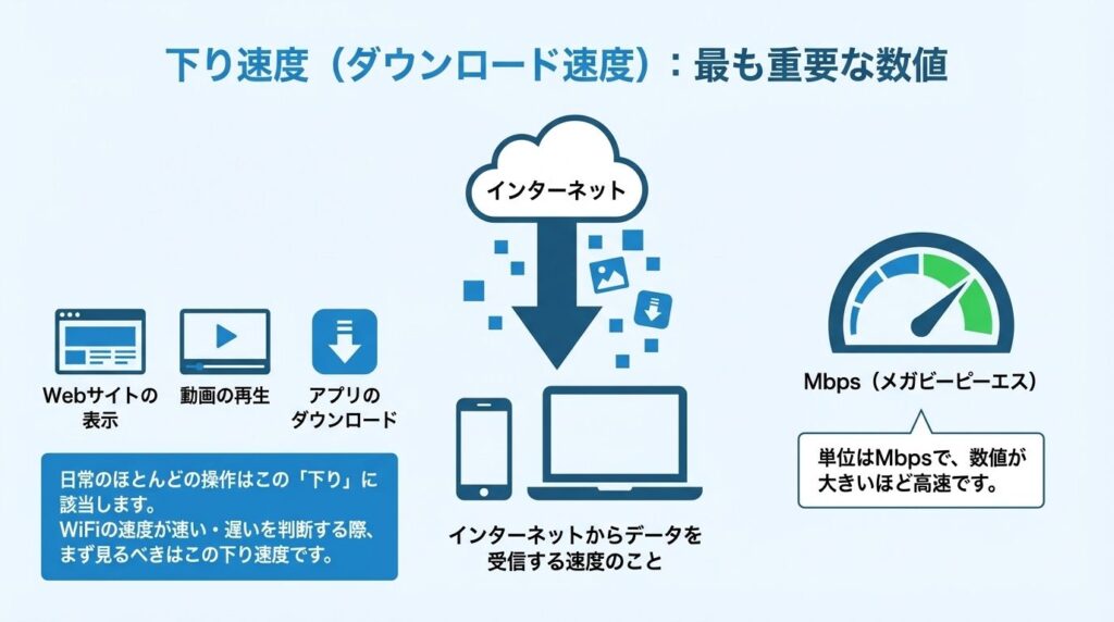 download-speed-explained