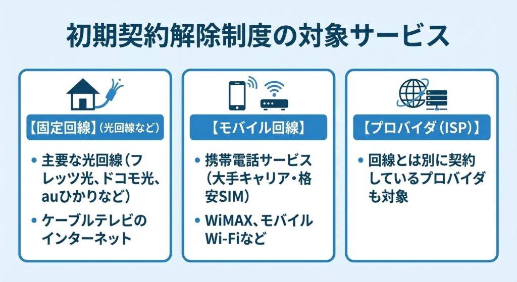 eligible-services-for-initial-cancellation