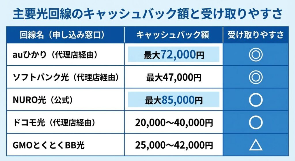 fiber-optic-cashback-comparison-table