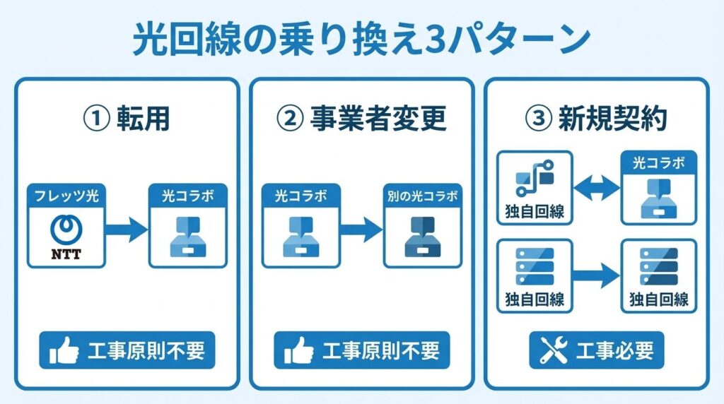 fiber-optic-switch-3-patterns
