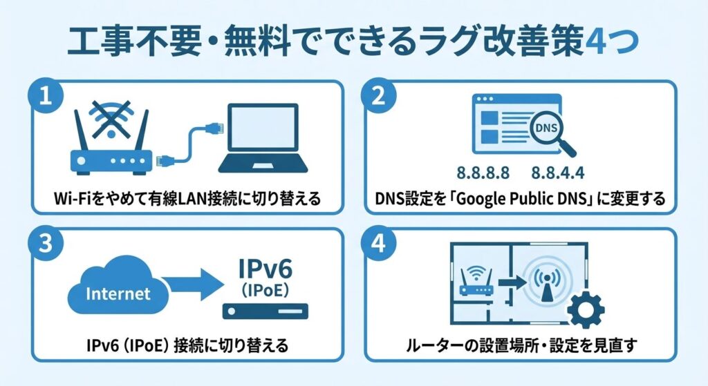 free-lag-fix-4-methods-no-construction