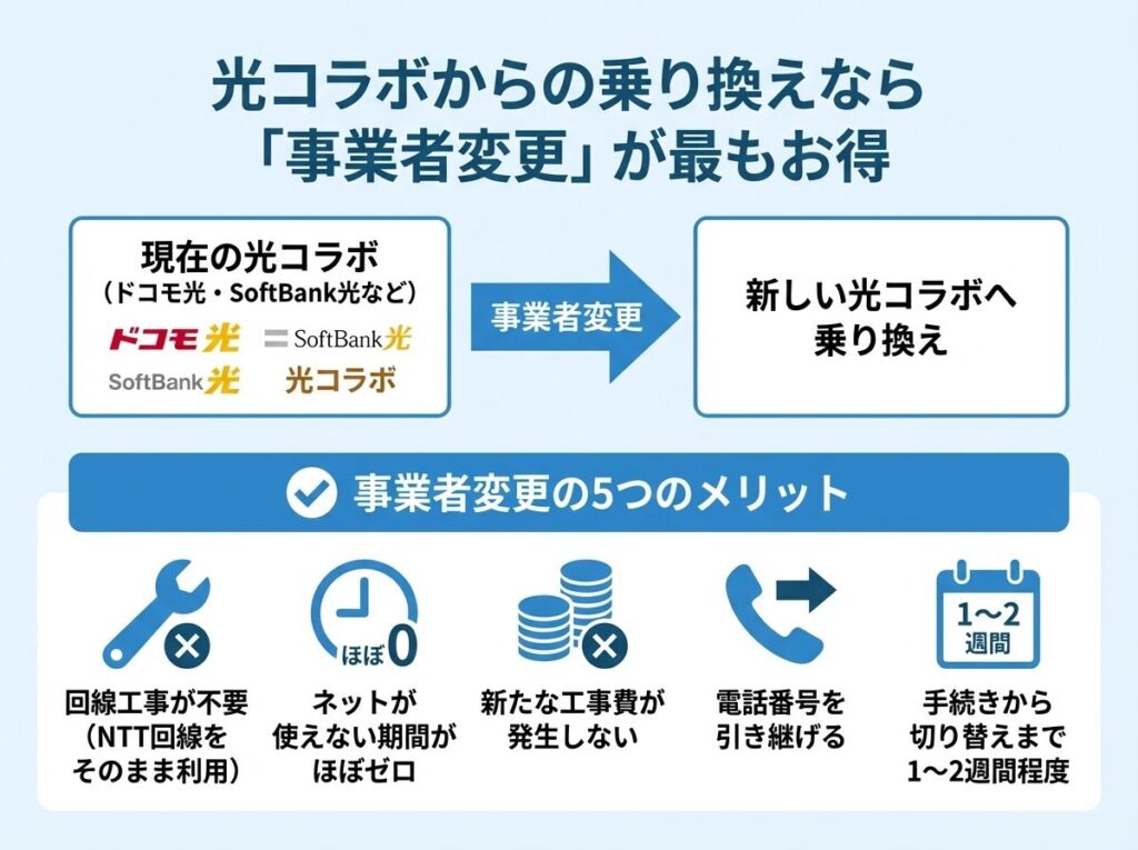 hikari-collabo-carrier-change-benefits