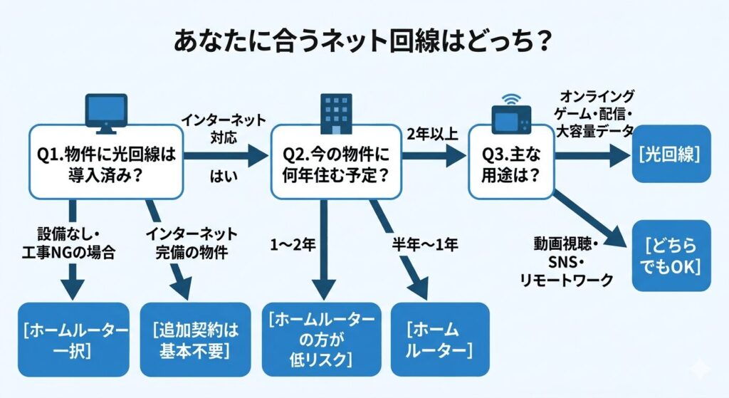 home-router-or-fiber-flowchart