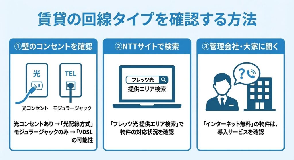 how-to-check-rental-connection-type