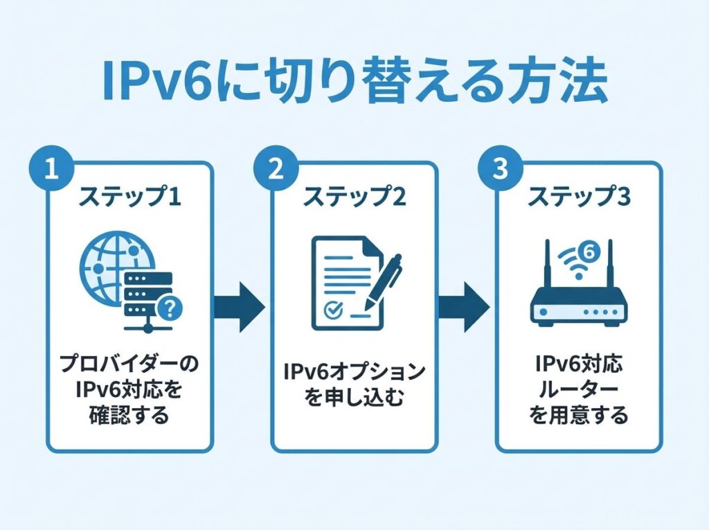 how-to-switch-to-ipv6-3steps