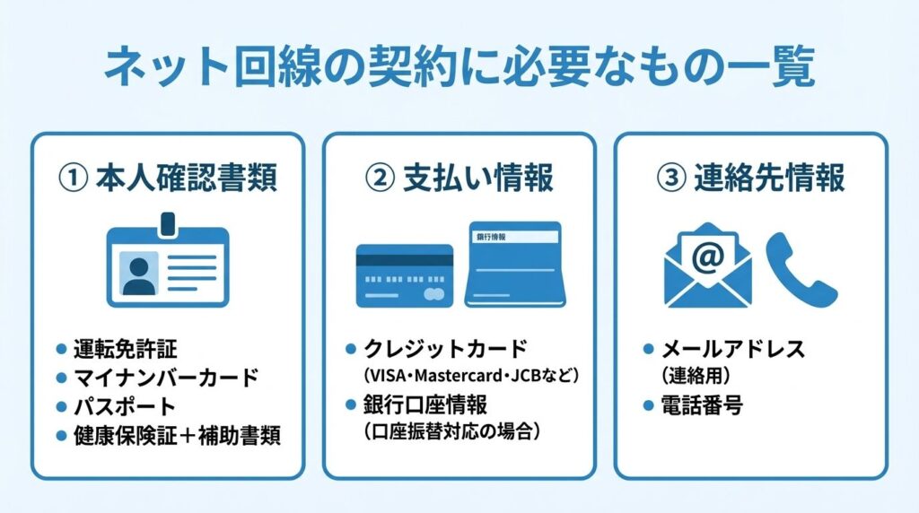 internet-contract-required-documents