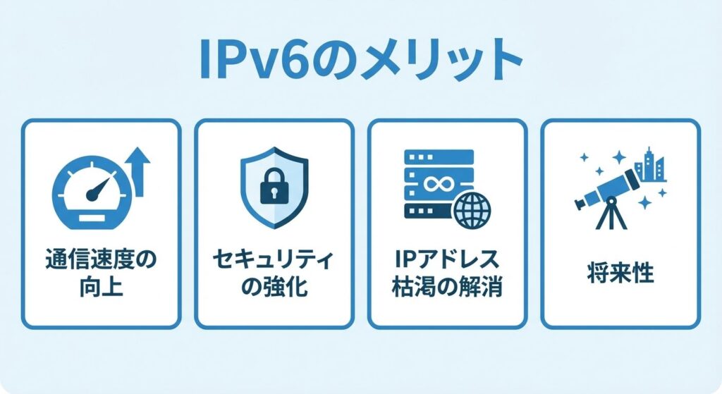 ipv6-4-merits-speed-security