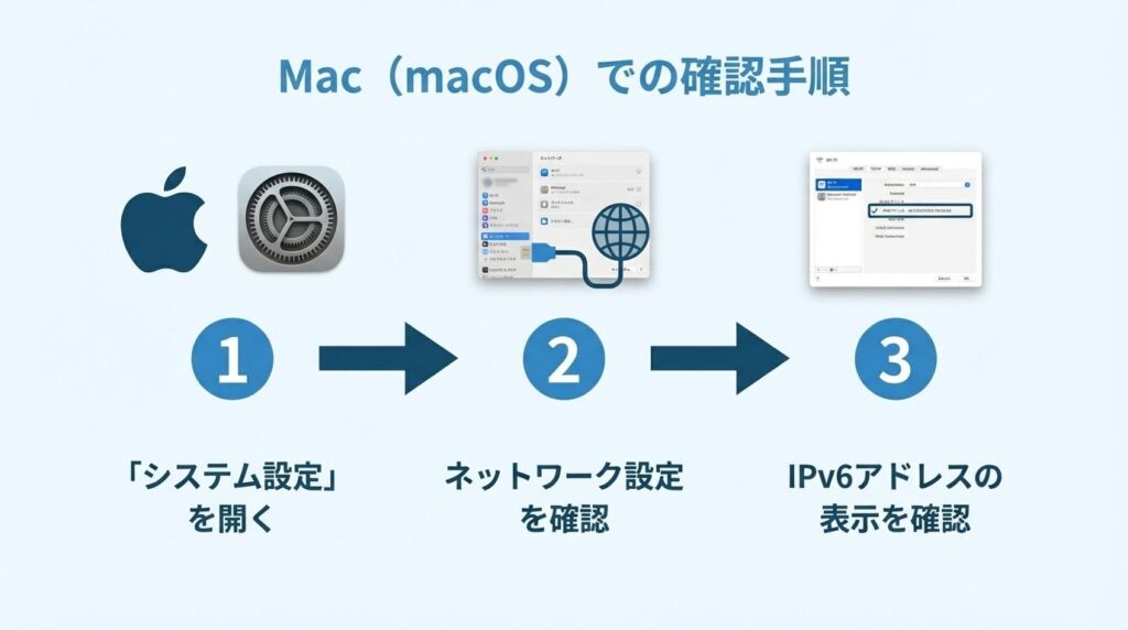 ipv6-check-on-macos