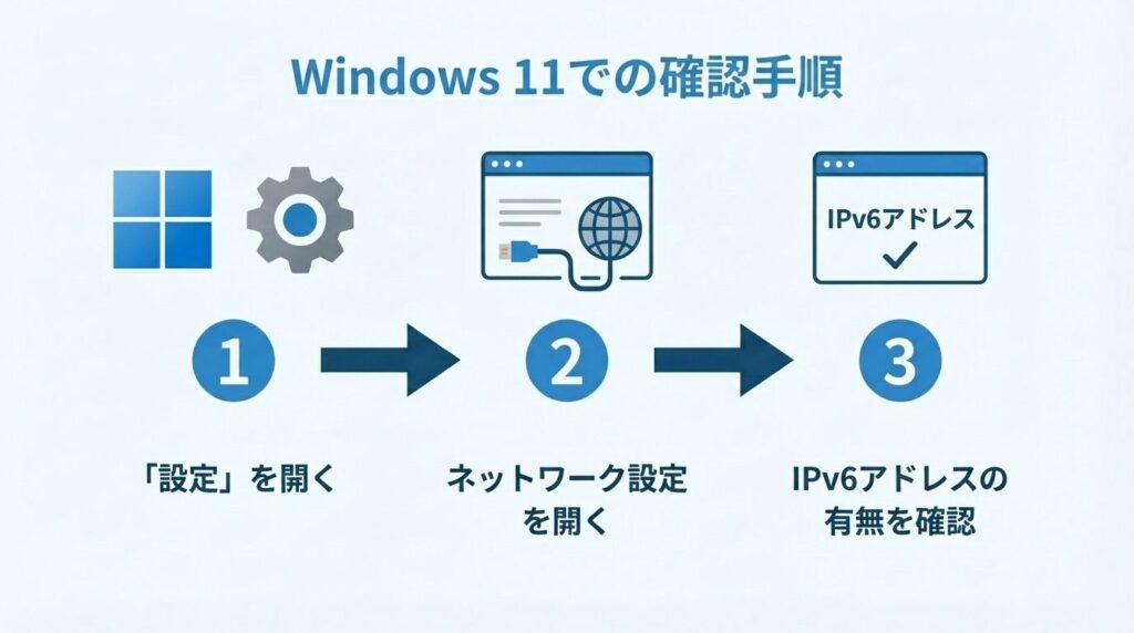 ipv6-check-on-windows11