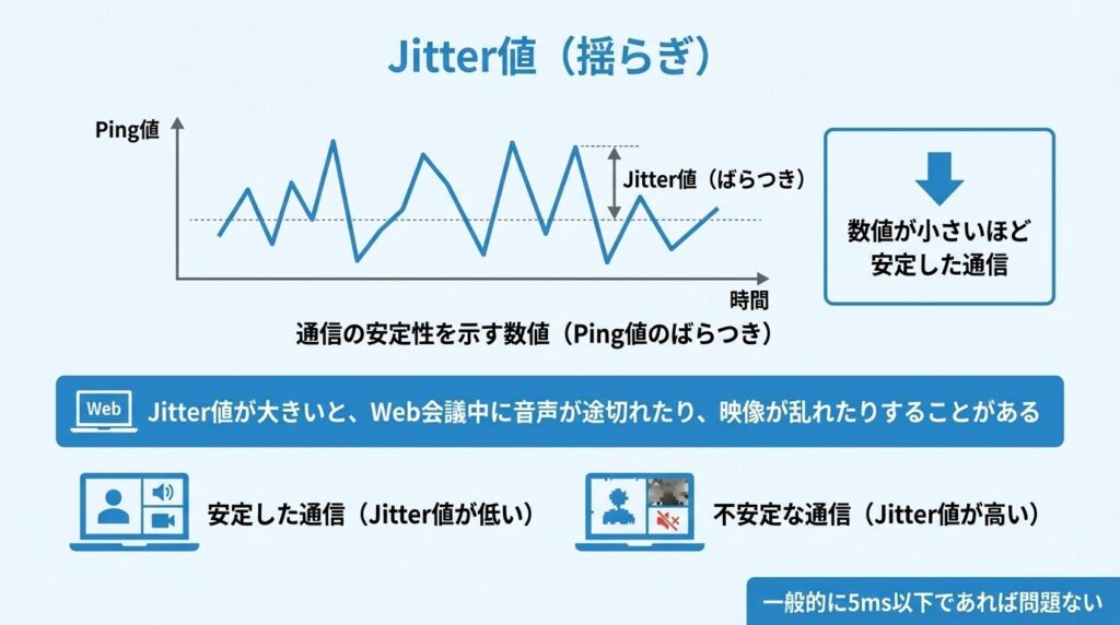 jitter-value-stability-explained