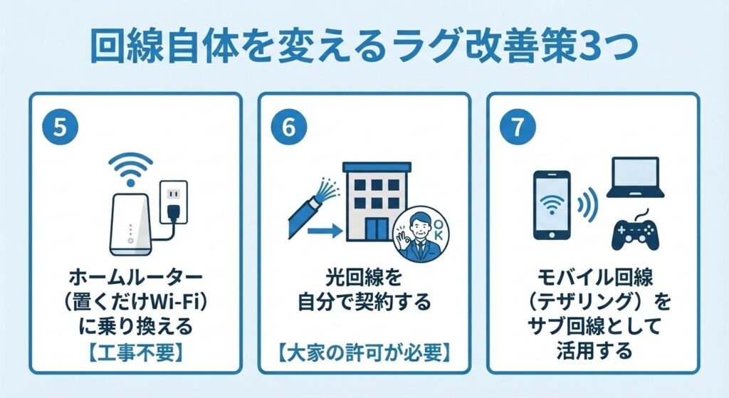 lag-fix-3-methods-change-connection