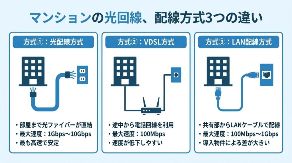 mansion-3-wiring-types-comparison