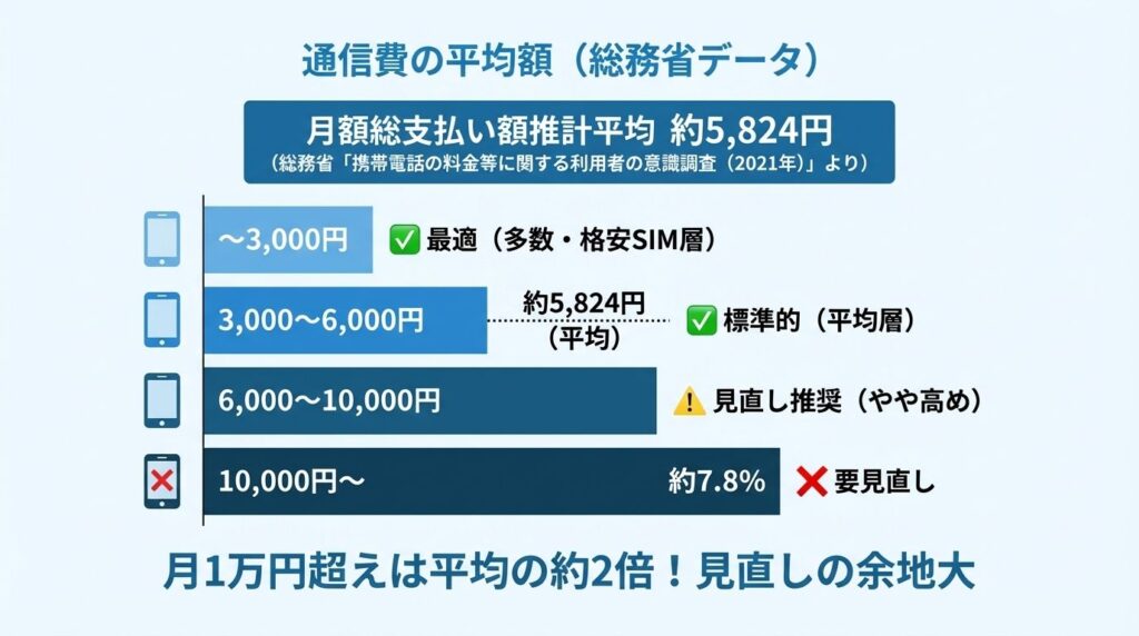 mobile-cost-average-soumu-data-chart