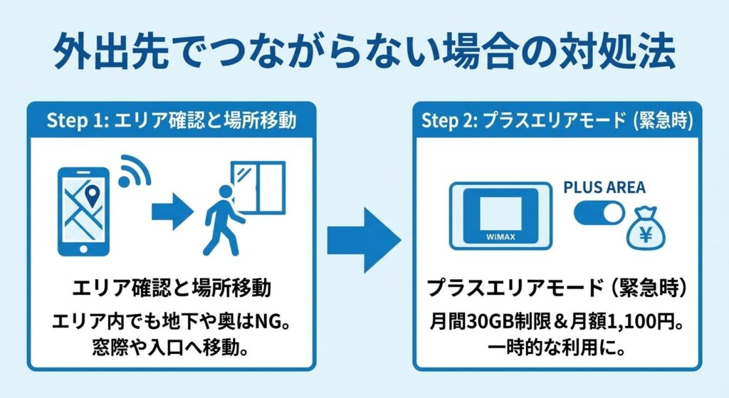 outdoor-connection-fix-2steps