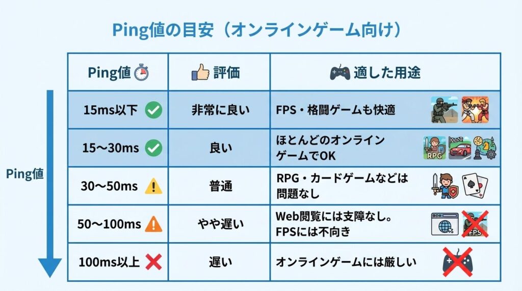ping-value-guide-for-online-gaming