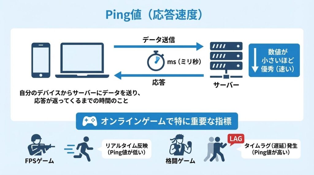 ping-value-response-time-explained