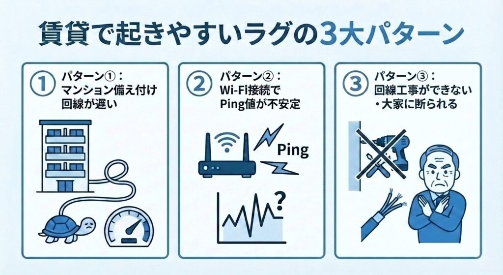rental-3-common-lag-patterns