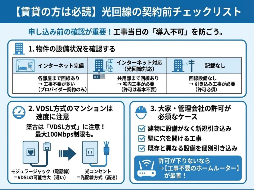 rental-fiber-optic-pre-contract-checklist