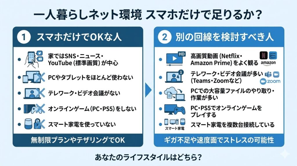 smartphone-only-or-internet-line-comparison