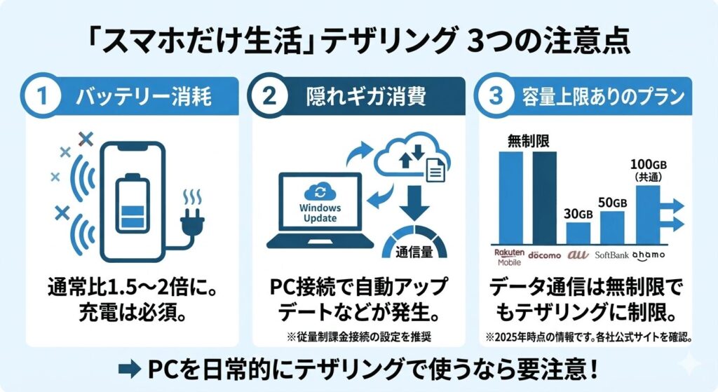 smartphone-only-tethering-3-cautions