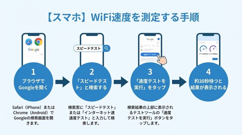 smartphone-wifi-speed-test-steps