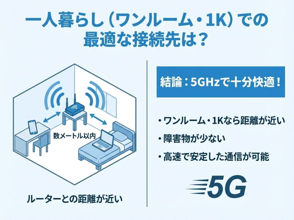 studio-apartment-5ghz-recommendation