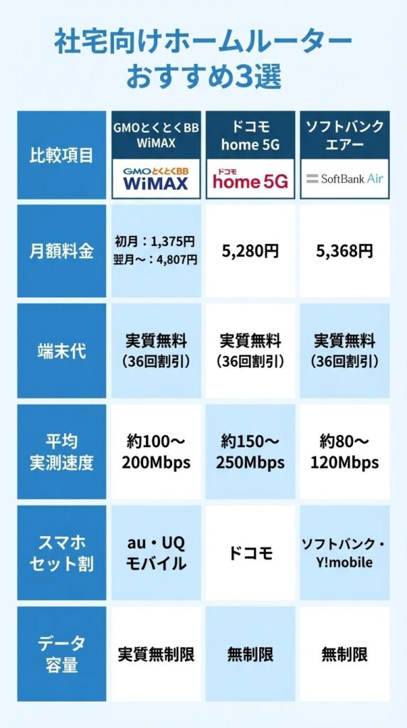 top3-home-routers-comparison-table