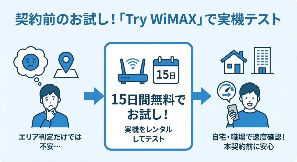 try-wimax-15day-free-trial