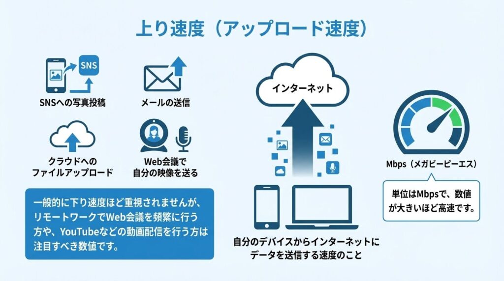 upload-speed-explained