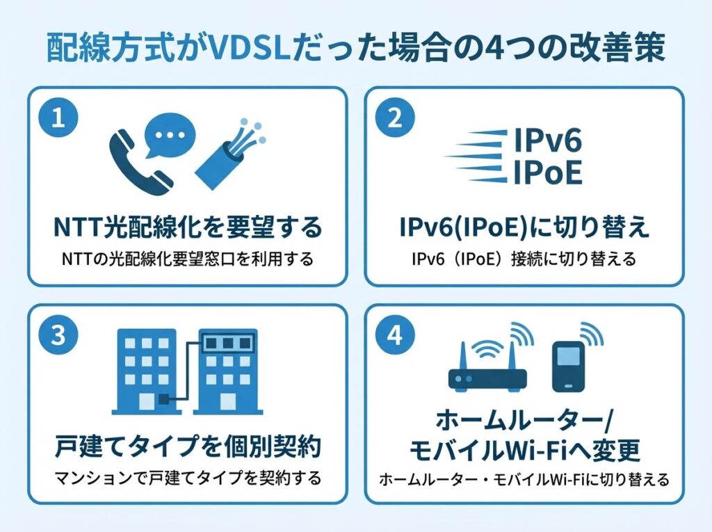 vdsl-4-improvement-solutions